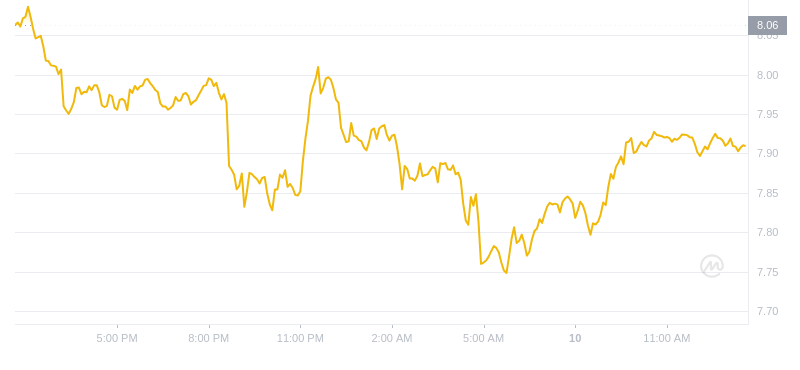 2024年10月10日INT币价格